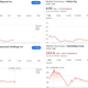 All of these stocks were trending upward with double digit percentage growth before all the popular retail trading services blocked the ability to trade these and many other “meme” stocks.